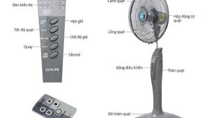 DỊCH VỤ SỬA QUẠT MITSUBISHI FIXPRO HÀ NỘI