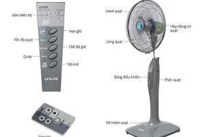 DỊCH VỤ SỬA QUẠT MITSUBISHI FIXPRO HÀ NỘI